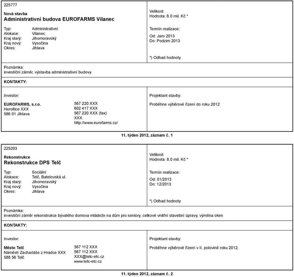 eurofarms.cz/ Proběhne výběrové řízení do roku 2012 11. týden 2012, záznam č. 1 225203 Rekonstrukce Rekonstrukce DPS Telč Hodnota: 8.0 mil. Kč * Sociální Telč, Batelovská ul.