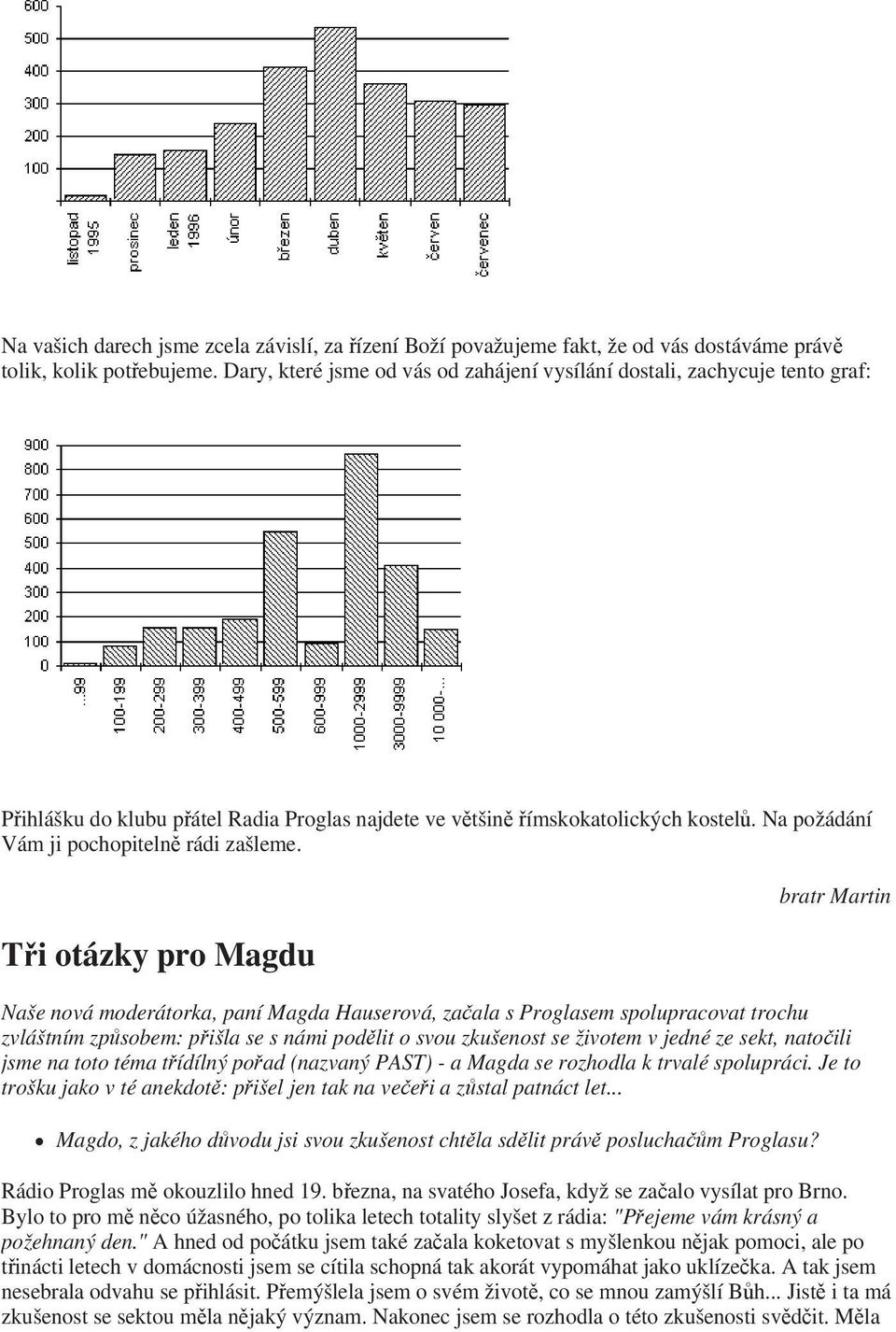 Ti otázky pro Magdu bratr Martin Naše nová moderátorka, paní Magda Hauserová, zaala s Proglasem spolupracovat trochu zvláštním zpsobem: pišla se s námi podlit o svou zkušenost se životem v jedné ze