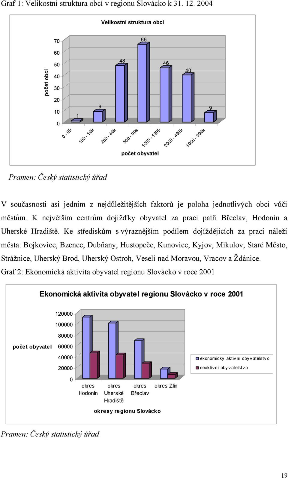 současnosti asi jedním z nejdůležitějších faktorů je poloha jednotlivých obcí vůči městům. K největším centrům dojížďky obyvatel za prací patří Břeclav, Hodonín a Uherské Hradiště.