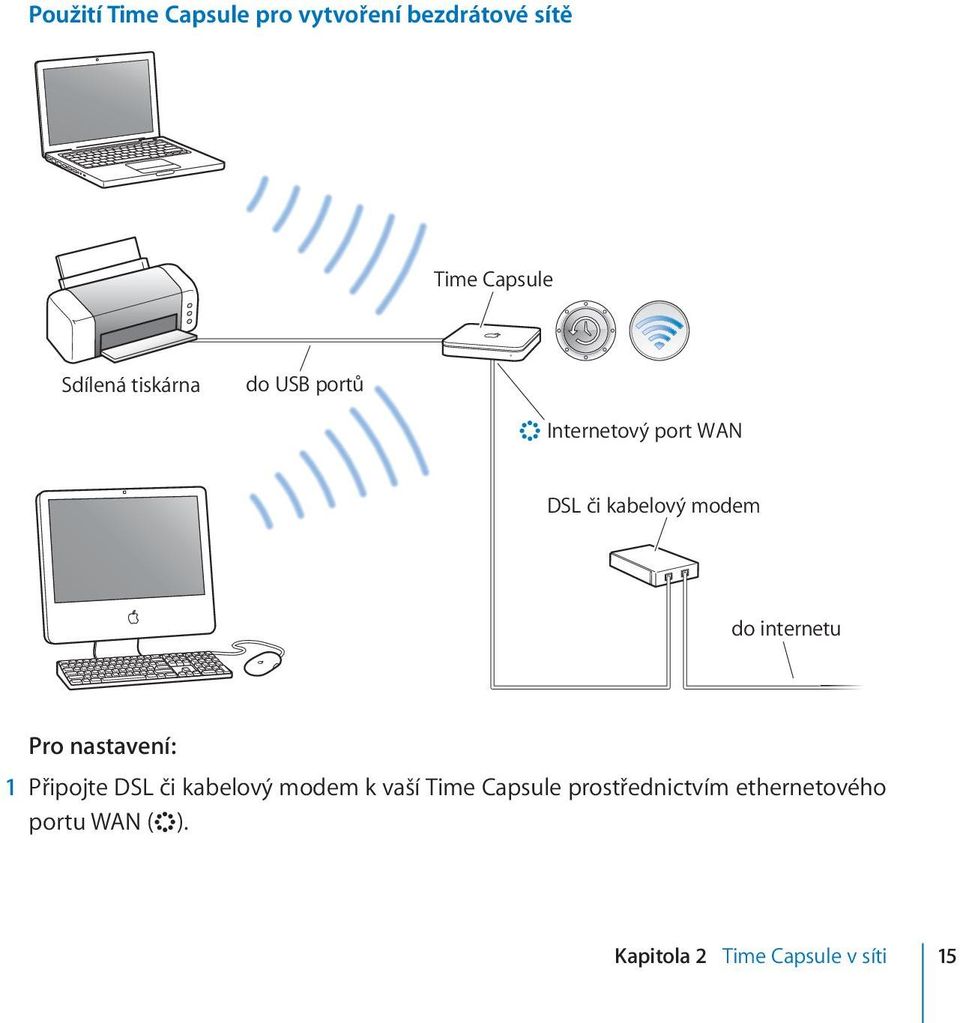 internetu Pro nastavení: 1 Připojte DSL či kabelový modem k vaší Time