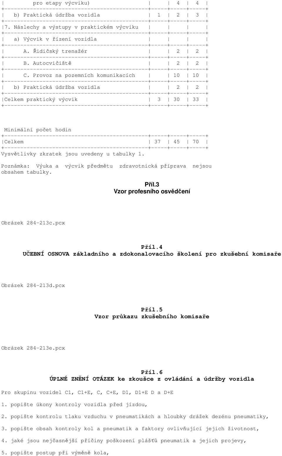 Poznámka: Výuka a výcvik předmětu zdravotnická příprava nejsou obsahem tabulky. Příl.3 Vzor profesního osvědčení Obrázek 284-213c.pcx Příl.