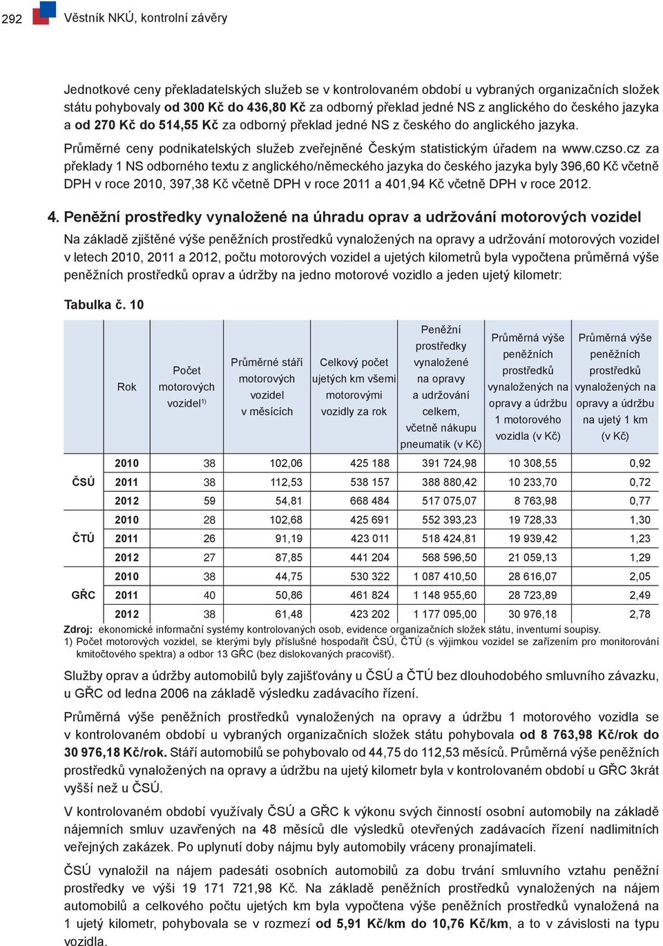 Průměrné ceny podnikatelských služeb zveřejněné Českým statistickým úřadem na www.czso.