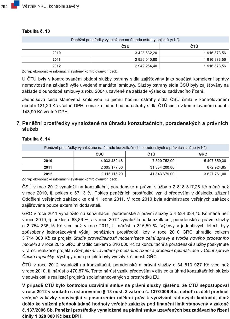 kontrolovaných osob. U ČTÚ byly v kontrolovaném období služby ostrahy sídla zajišťovány jako součást komplexní správy nemovitosti na základě výše uvedené mandátní smlouvy.