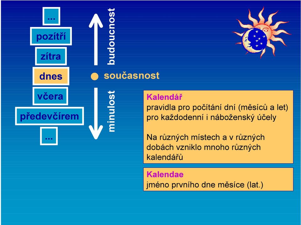 každodenní i náboženský účely Na různých místech a v různých dobách