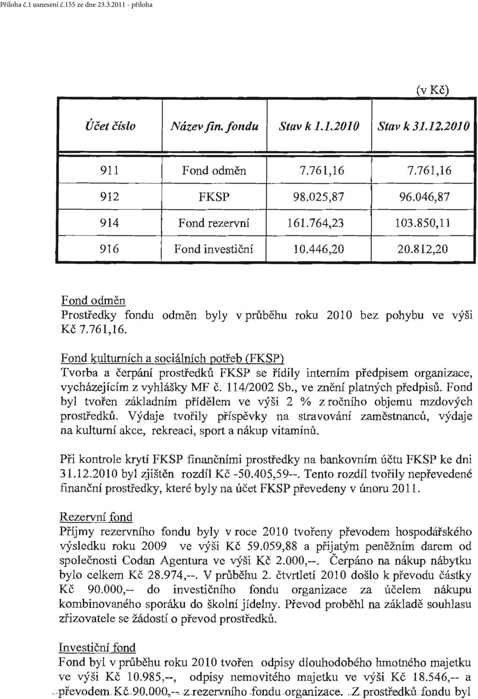 Fond kulturních a sociálních potřeb (FKSP) Tvorba a čerpání prostředků FKSP se řídily interním předpisem organizace, vycházejícím z vyhlášky MF č. 114/2002 Sb., ve znění platných předpisů.