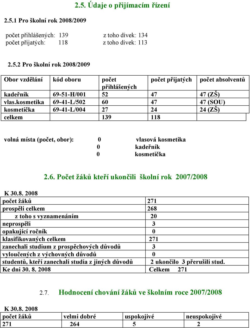 8. 2008 počet žáků 271 prospěli celkem 268 z toho s vyznamenáním 20 neprospěli 3 opakující ročník 0 klasifikovaných celkem 271 zanechali studium z prospěchových důvodů 3 vyloučených z výchovných