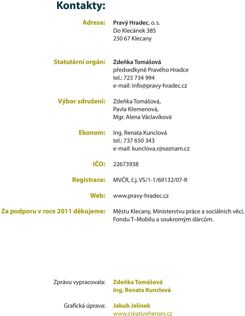 Pravého Hradce tel.: 723 734 994 e-mail: info@pravy-hradec.cz Zdeňka Tomášová, Pavla Křemenová, Mgr. Alena Václavíková Ing. Renata Kunclová tel.