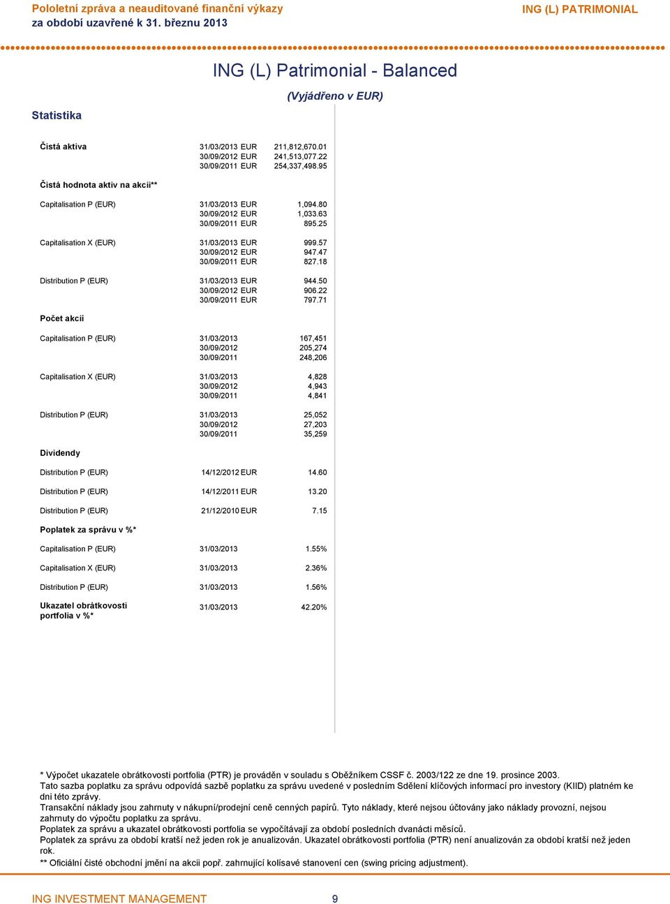 18 Distribution P (EUR) 31/03/2013 EUR 944.50 EUR 906.22 EUR 797.