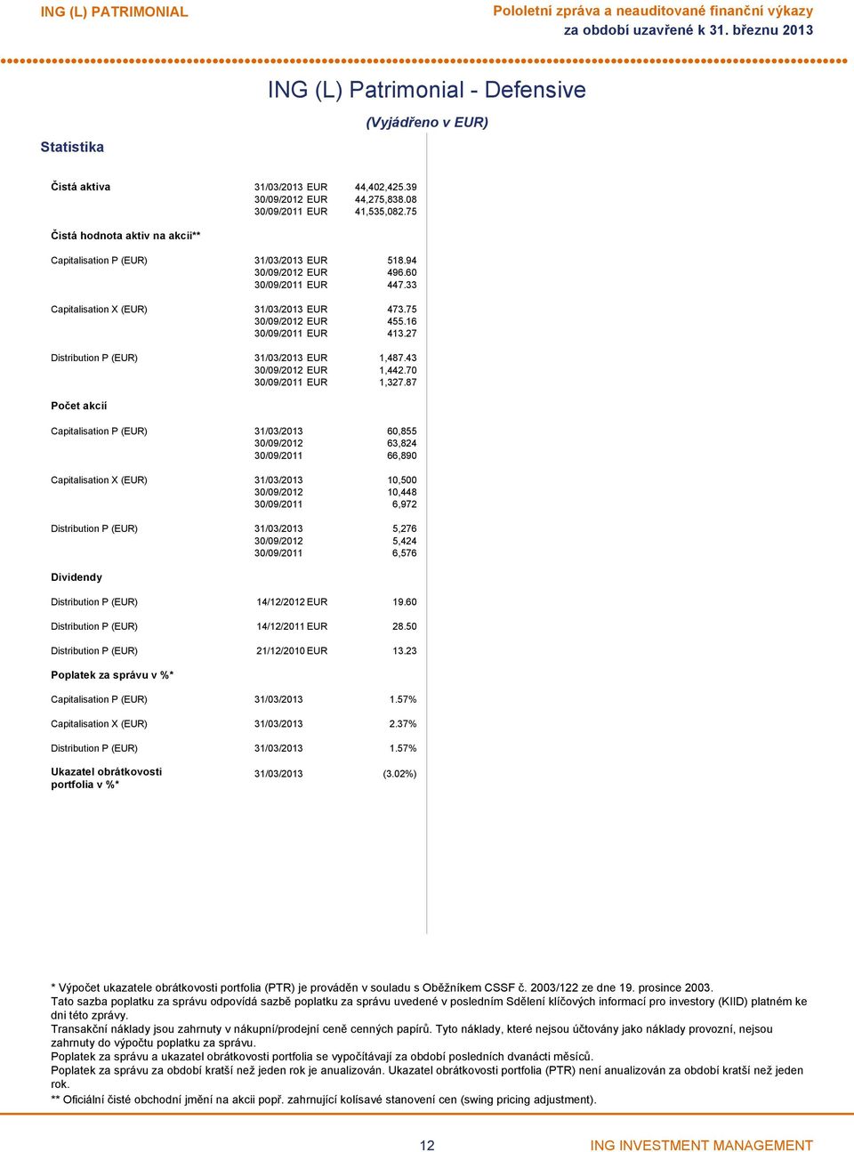 27 Distribution P (EUR) 31/03/2013 EUR 1,487.43 EUR 1,442.70 EUR 1,327.