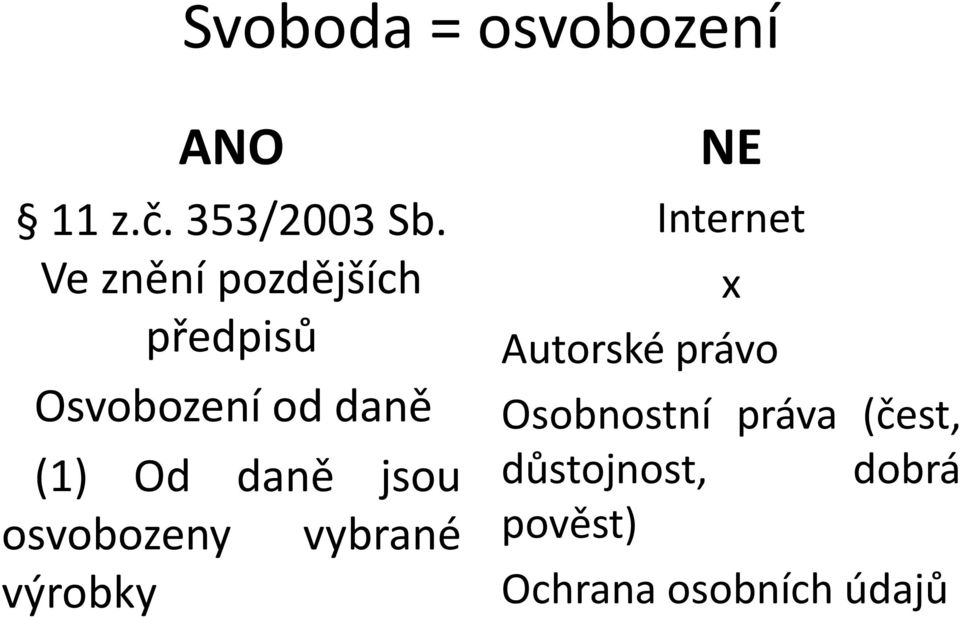 jsou osvobozeny vybrané výrobky NE Internet x Autorské