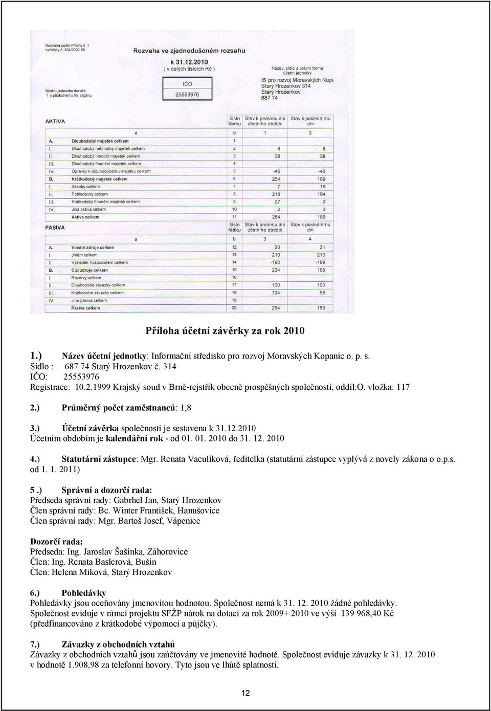 Renata Vaculíkvá, ředitelka (statutární zástupce vyplývá z nvely zákna.p.s. d 1. 1. 2011) 5.) Správní a dzrčí rada: Předseda správní rady: Gabrhel Jan, Starý Hrzenkv Člen správní rady: Bc.