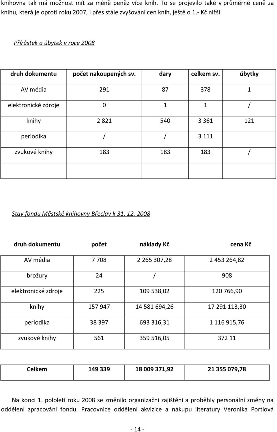 úbytky AV média 291 87 378 1 elektrnické zdrje 0 1 1 / knihy 2 821 540 3 361 121