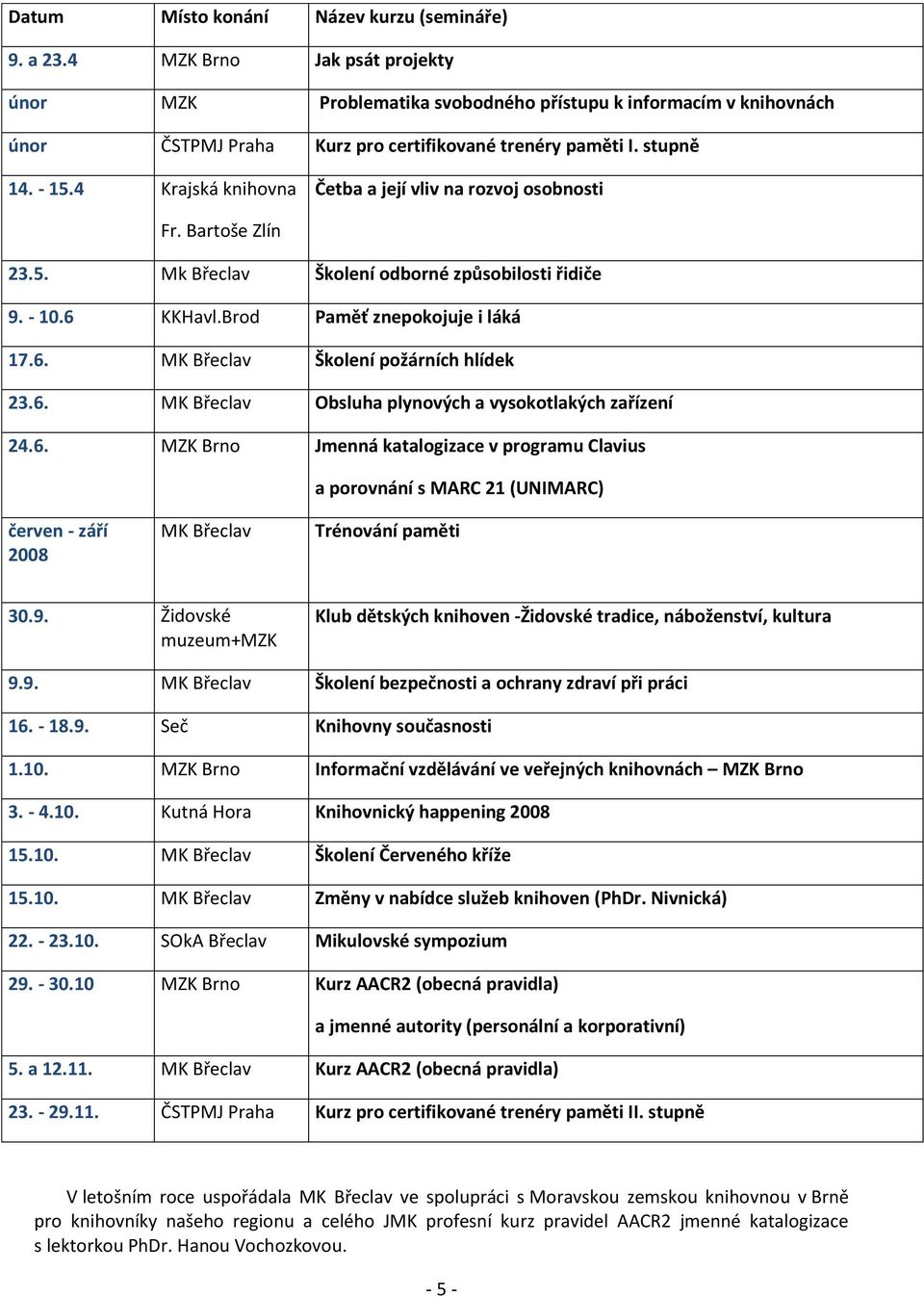 6. MK Břeclav Obsluha plynvých a vysktlakých zařízení 24.6. MZK Brn Jmenná katalgizace v prgramu Clavius a prvnání s MARC 21 (UNIMARC) červen - září 2008 MK Břeclav Trénvání paměti 30.9.