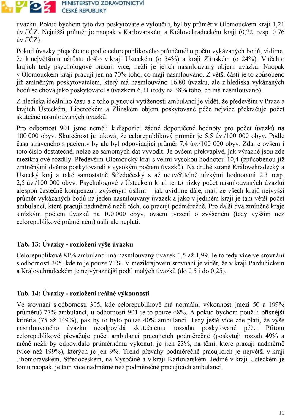 V těchto krajích tedy psychologové pracují více, nežli je jejich nasmlouvaný objem úvazku. Naopak v Olomouckém kraji pracují jen na 70% toho, co mají nasmlouváno.