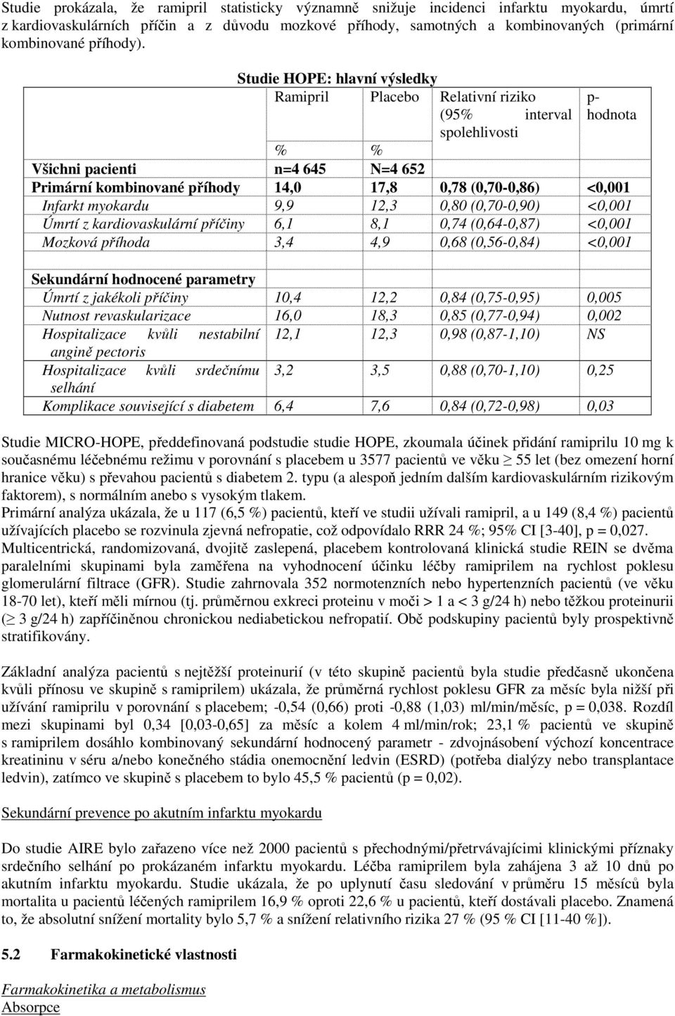 Studie HOPE: hlavní výsledky Ramipril Placebo Relativní riziko (95% interval spolehlivosti p- hodnota % % Všichni pacienti n=4 645 N=4 652 Primární kombinované příhody 14,0 17,8 0,78 (0,70-0,86)