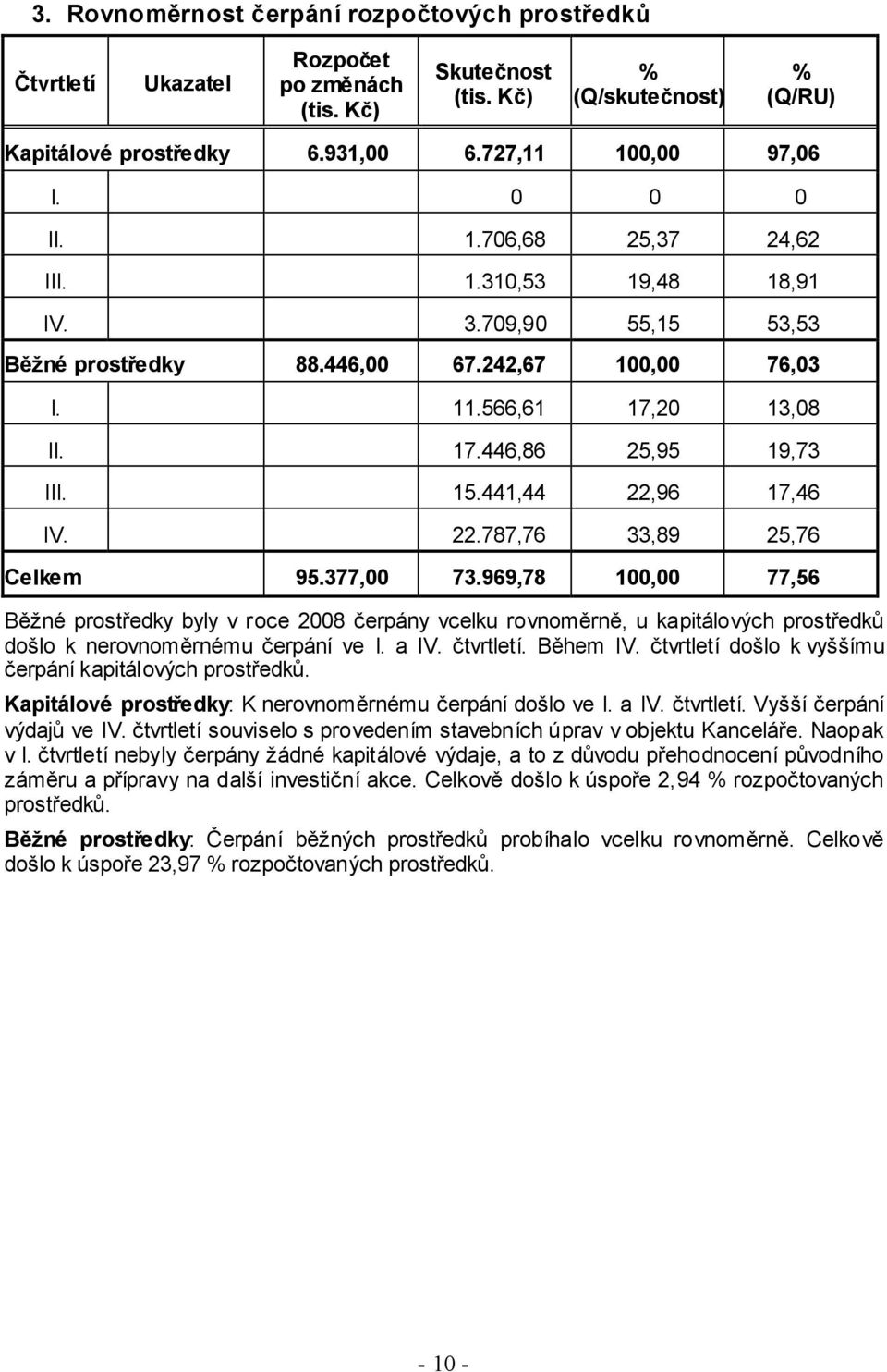 441,44 22,96 17,46 IV. 22.787,76 33,89 25,76 Celkem 95.377,00 73.