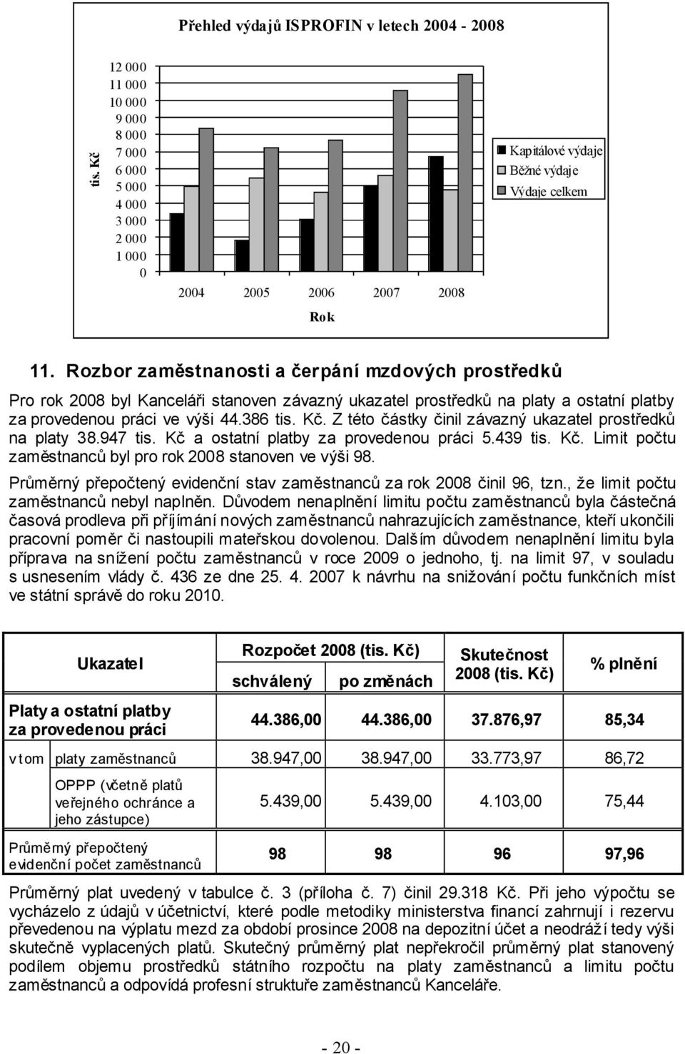 Rozbor zaměstnanosti a čerpání mzdových prostředků Pro rok 2008 byl Kanceláři stanoven závazný ukazatel prostředků na platy a ostatní platby za provedenou práci ve výši 44.386 tis. Kč.