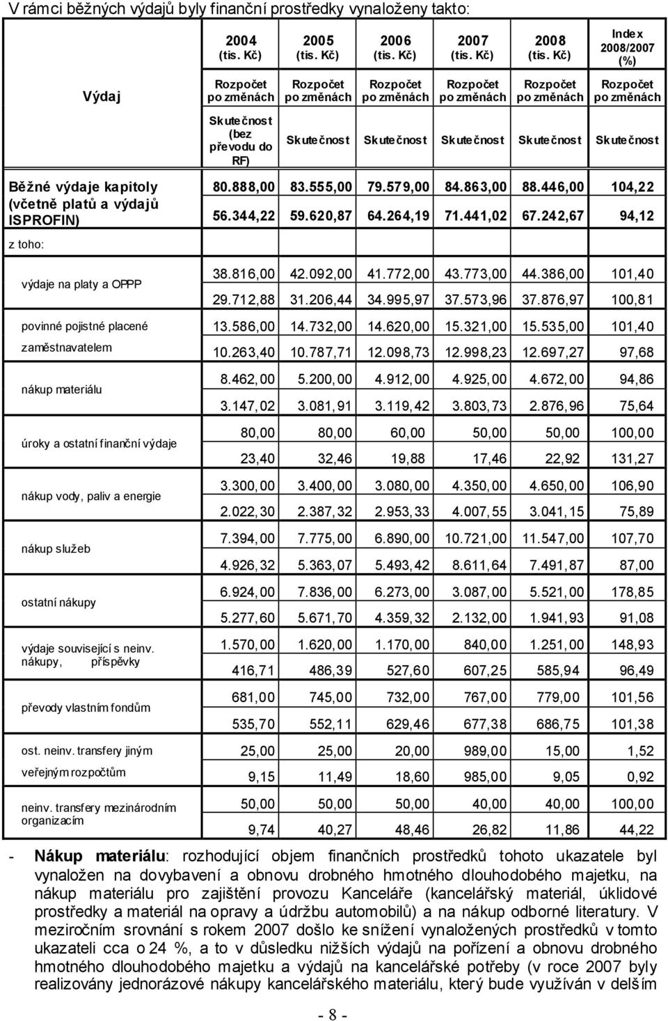 Skutečnost Skutečnost Skutečnost Skutečnost Běžné výdaje kapitoly 80.888,00 83.555,00 79.579,00 84.863,00 88.446,00 104,22 (včetně platů a výdajů ISPROFIN) 56.344,22 59.620,87 64.264,19 71.441,02 67.