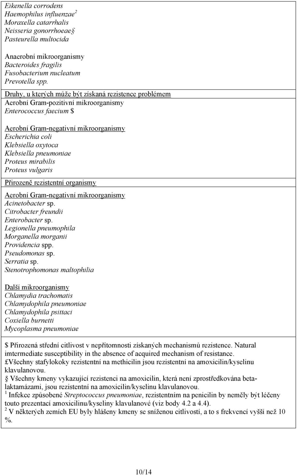 Klebsiella pneumoniae Proteus mirabilis Proteus vulgaris Přirozeně rezistentní organismy Aerobní Gram-negativní mikroorganismy Acinetobacter sp. Citrobacter freundii Enterobacter sp.