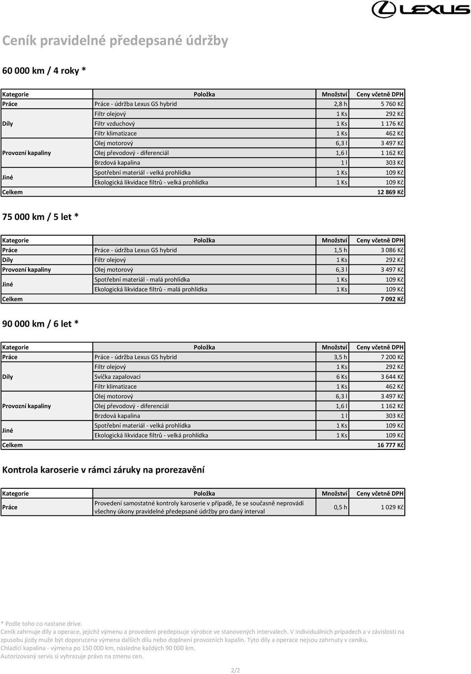 7 200 Kč Svíčka zapalovací 6 Ks 3 644 Kč 16 777 Kč Kontrola karoserie v rámci záruky na prorezavění Práce Provedení samostatné