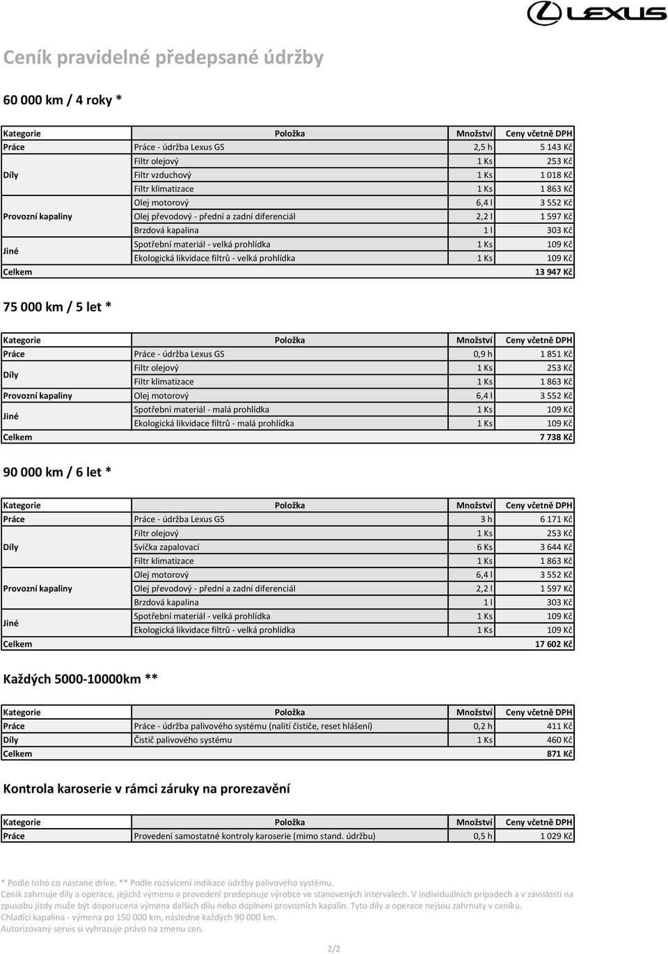 motorový 6,4 l 3 552 Kč Olej převodový - přední a zadní diferenciál 2,2 l 1 597 Kč 17 602 Kč Každých 5000-10000km ** Práce Práce - údržba palivového systému (nalití čističe, reset hlášení) 0,2 h 411