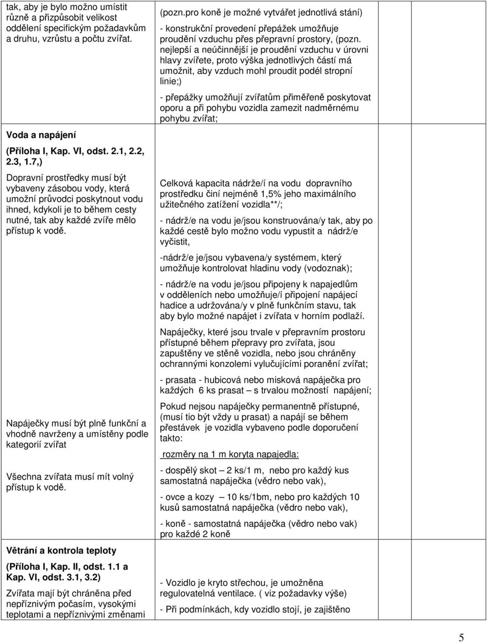 Napáječky musí být plně funkční a vhodně navrženy a umístěny podle kategorií zvířat Všechna zvířata musí mít volný přístup k vodě. Větrání a kontrola teploty (Příloha I, Kap. II, odst. 1.1 a Kap.