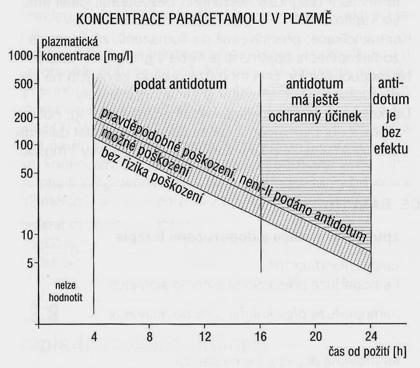 Paracetamol III.