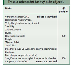 Příloha 1: Dostupná Šumava 2011. Výřez. Dostupné z: http://www.