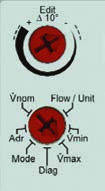 Regulátory průtoku 19 Potenciometr pro výběr funkce Flow/Unit Množství vzduchu/jednotka Displej zobrazuje aktuální množství vzduchu odpovídající řídícímu signálu 0 10 V nebo 2 10 V.