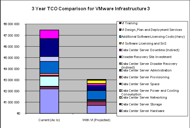 Virtualizácia u nás II.