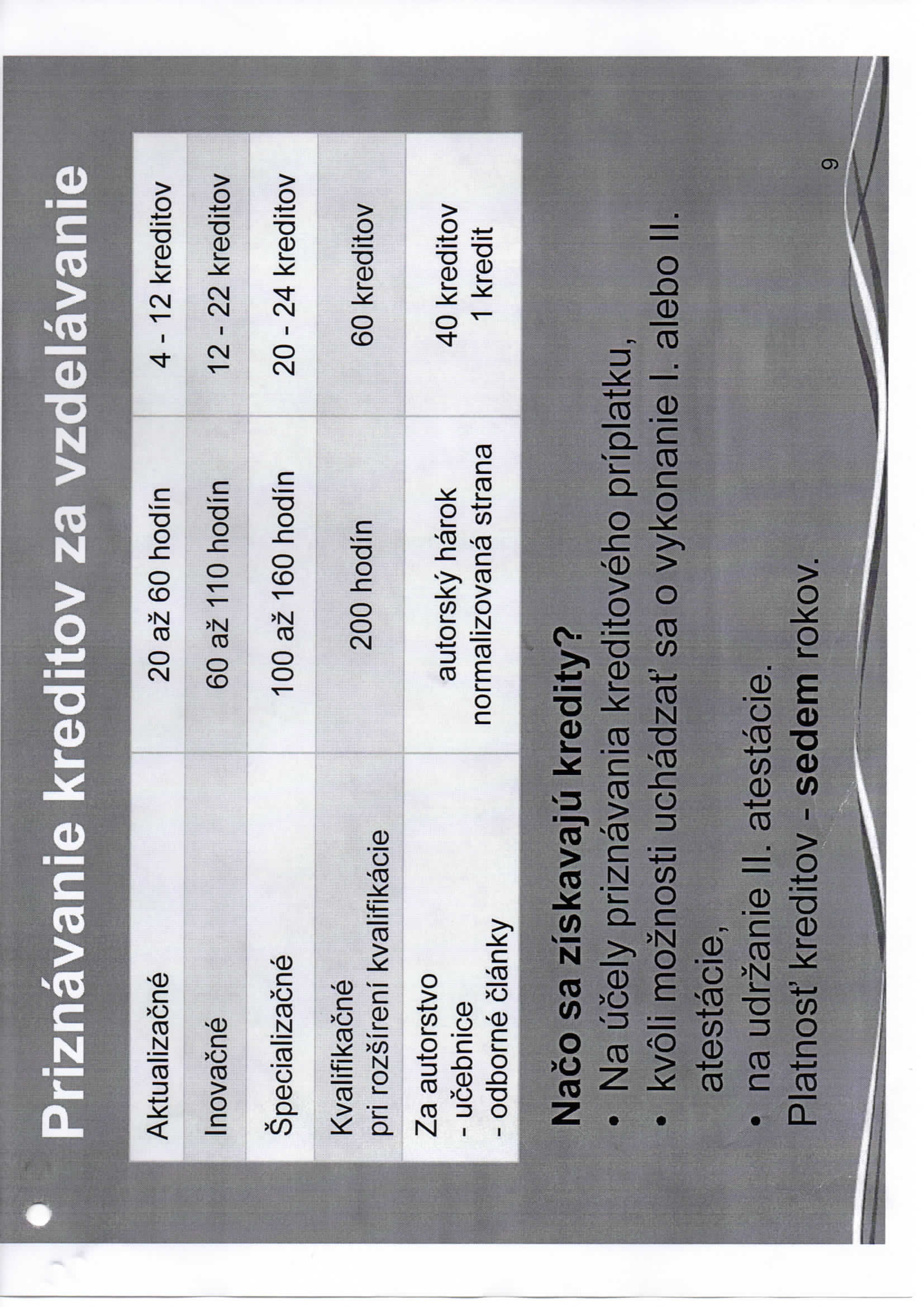 Priznavanie kreditov za vzdelavanie Aktualizacne 20 az 60 hodfn 4-12 kreditov Inovacne 60 az 110 hodin 12-22 kreditov Specializacne 100 az160 hodln 20-24 kreditov Kvalifikacne pri rozsirenf