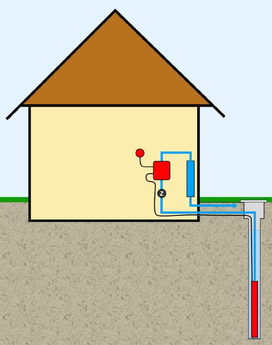 Čerpací stanice s elektronickou jednotkou Presscontrol nebo Fluidcontrol Další variantou ovládání čerpací stanice je použití elektronické jednotky, která automaticky zapíná čerpadlo při otevření