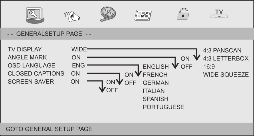 ENG SETUP Menu Setting General Setup Page Press SETUP button to get the setup menu. Use direction buttons to select the preferred item. After finishing settings, press SETUP again to normal display.