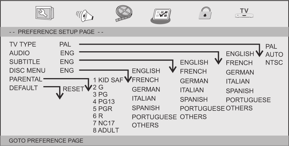 ENG Video Setup Page Video Setup Page Sharpness,Brightness,Contrast,Hue,Saturation:setting the video quality. Video Inverse:setting TFT screen display inverse on or off.