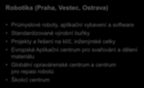 ABB Robotika Přední dodavatel průmyslových robotů a automatizačních řešení Robotika (Praha,