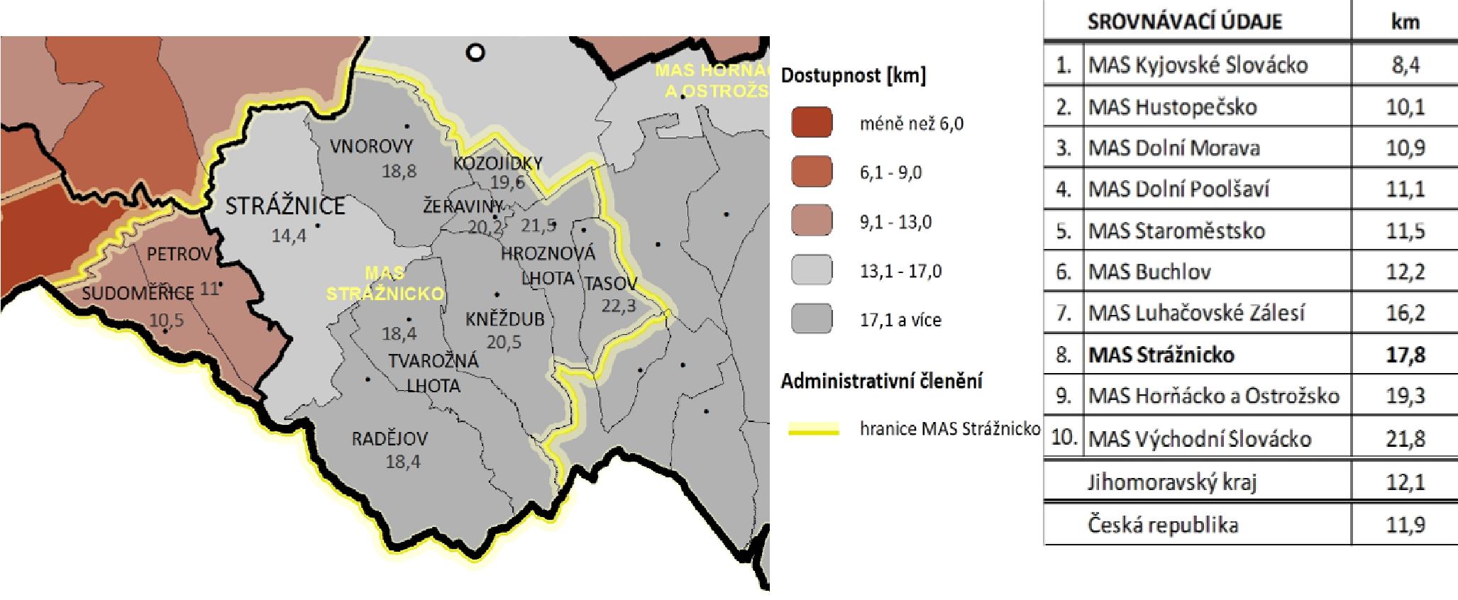 Pozn. Strážnicko dosahuje nadprůměrných hodnot ve srovnání s Jihomoravským krajem v oblasti stáří obyvatel index 124, Jihomoravský kraj 120.