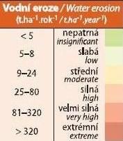 Počet epizod sucha a rozsah zemědělského sucha v letech 1961 2000, souvislých období vyznačující se odchylkami od klimatického optima, je na území Strážnicka ve střední až nejvyšší míře 45 65 bodů.