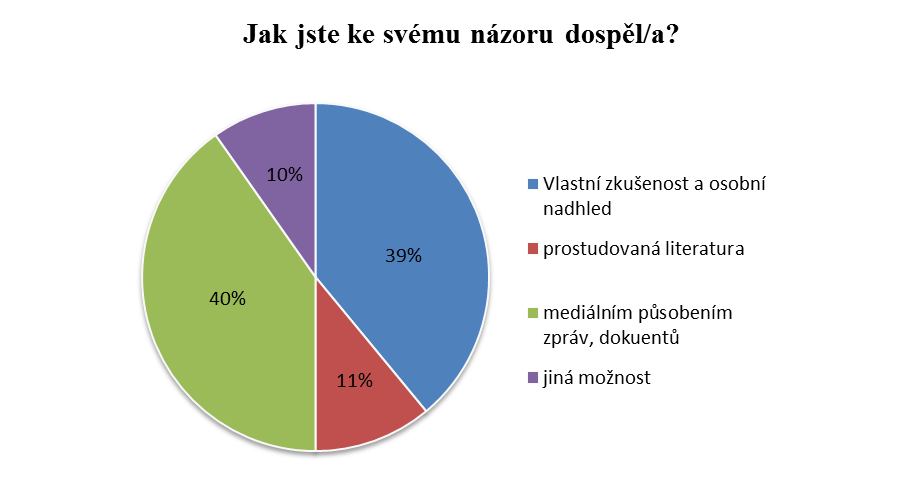 6.9 Vlivy působící na utváření názoru o oddělení Obrázek 9: Názor Zdroj: vlastní Nejvíce ovlivňuje názor respondentů (44 %) mediální působení zpráv a dokumentů.