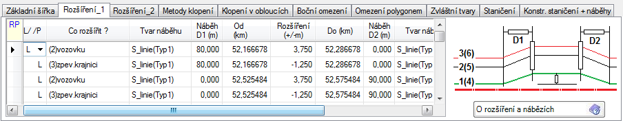 V tabulce ROZŠÍŘENÍ_1 se zadávají údaje pro rozšíření jednoho ze tří pruhů vozovky. Na jedné řádce se zadává pomocí jedenácti údajů, které popisují jeden úsek rozšíření (vstupní i výstupní část).