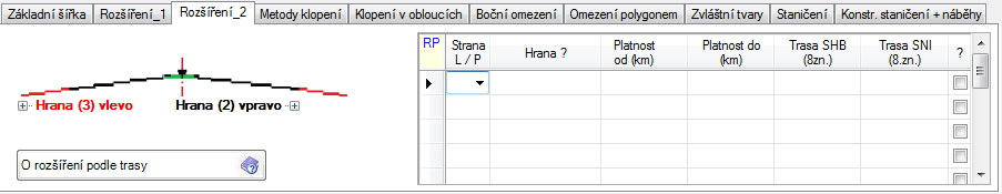 Prakticky lze nyní zpevněnou část pokrytí vozovek až pětkrát zalomit, pokud jsou navrženy nivelety ve všech hranách zpevnění.