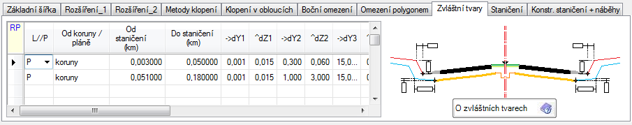 koruna zkrácena v poloze bočního omezení pláň zkrácena v poloze bočního omezení Při zadávání parametrů svahů v programu SI51 lze toto BO použít k zadává svahu procházejícího danou výškou na hraně BO