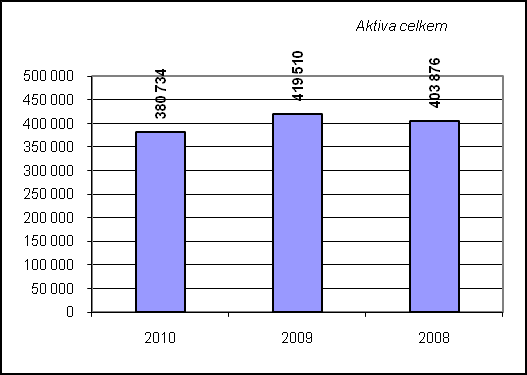 Vybrané finační ukazatele 2010 2009 2008 (tis. EUR) (tis.kč) (tis.
