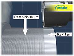 Praktické využití integrity povrchu Nástroj od firmy BAUBLIES Stupeň deformace v souvislosti s obrobeným povrchem
