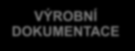 CAD Studio ERP Connector 2G Při schválení jsou komunikovány kompletní kusovníky ERP Autodesk Řešení VYRÁBĚNÉ POLOŽKY Autodesk Vault Sklad KUSOVNÍKY Výroba Kvalita MS SQL Server Výroba Ekonomika