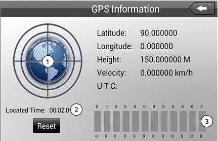 GPS 1. Kliknite na GPS v APP rozhraní. 2. Modrý pás signálu znamená vyhľadávanie. 3. Pokiaľ sa pás signálu zmení na zelený, vyhľadávanie je úspešné. 1. Signál 2. Čas vyhľadávania 3.