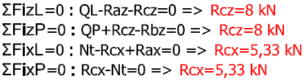 Příkld 2 normálová síl v táhle Pozn.