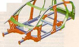 KAROSERIE DĚLENÍ podle způsobu konstrukce skořepinová s vnitřním rámem Nosný rám svařený z profilů, odlitků a výlisků. Na vnitřní rám se upevňují nenosné panely z Al, plastů.