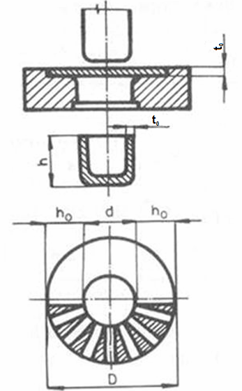 (D d) Výška pláště výtažku h > dokazuje, že při tažení muselo dojít k ( D - d) přesunu materiálu z mezikruží. Vytlačování materiálu je způsobeno tangenciálním tlakovým napětím σ 3.