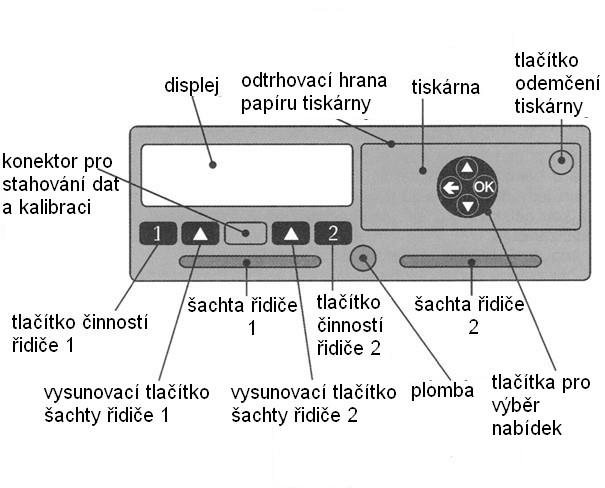 Na některých kotoučích je oblast pro ruční záznam tvaru kruhové výseče podobná oblasti pro automatický záznam tachografem na přední straně kotouče.