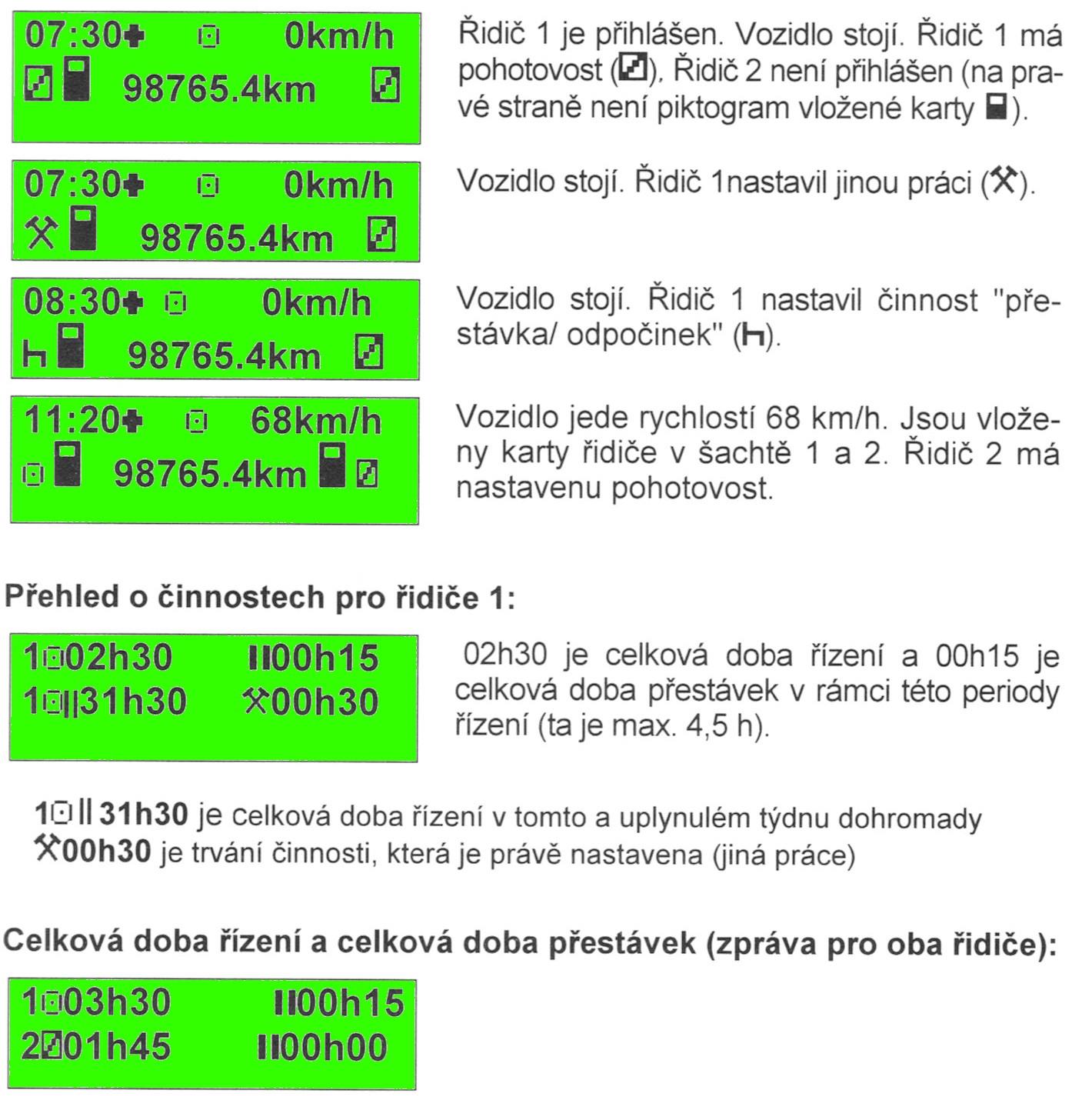 14.4 Ukázky zobrazení na displeji Údaje pro řidiče 1: Doba 03h30 je celková doba řízení v rámci periody řízení; což je součet dob řízení tohoto řidiče od konce jeho poslední přestávky o délce nejméně